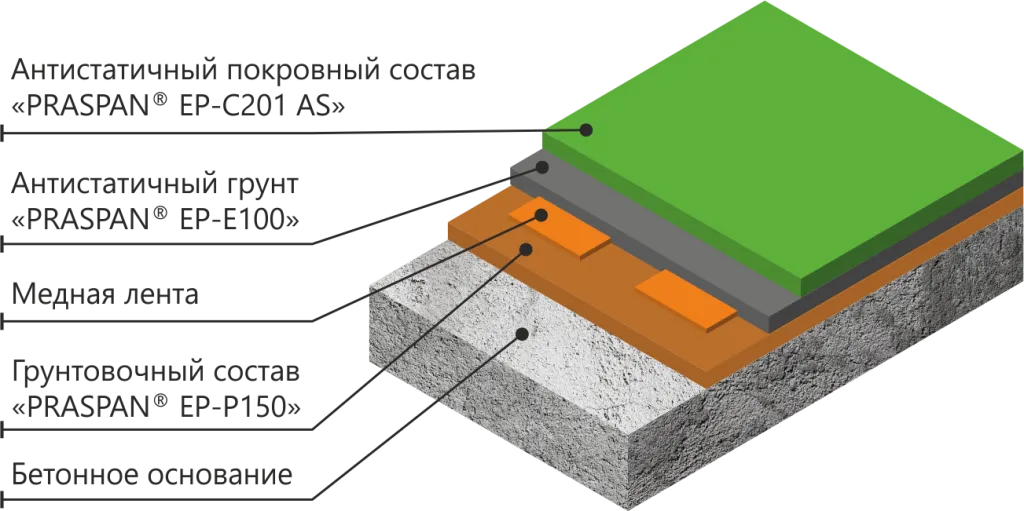 PRASPAN® АНТИСТАТИК