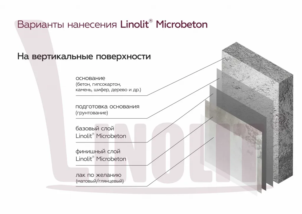 Microbeton®