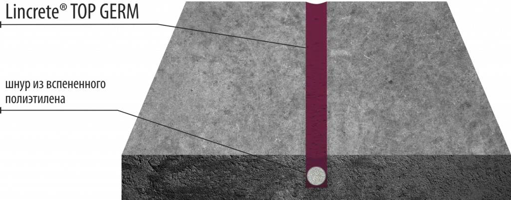 Termo va kimyoviy jihatdan chidamli poliuretan germetik LINCRETE® TOP GERM