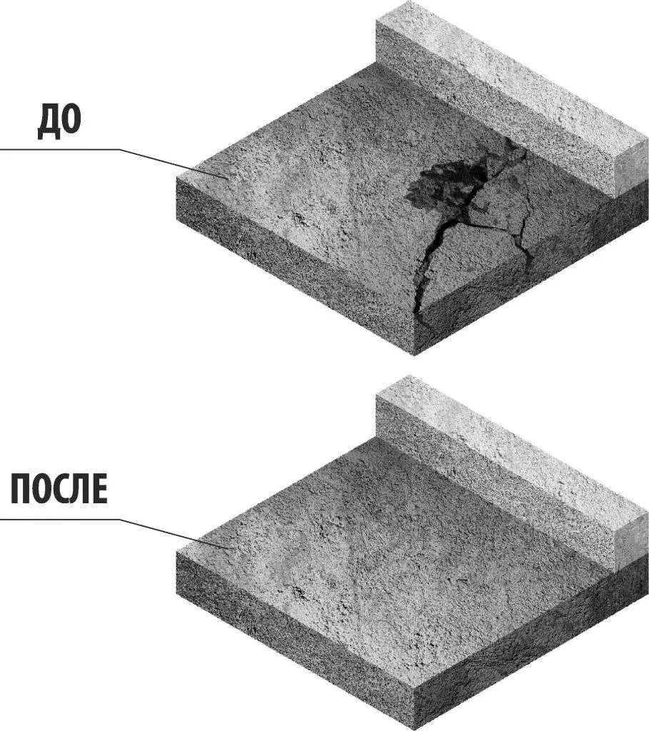 Ta’mirlash aralashmasi «REFLOOR® CT-PR2»
