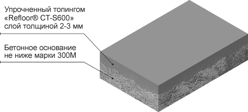 Корундовый топпинг «REFLOOR® CT-S600»