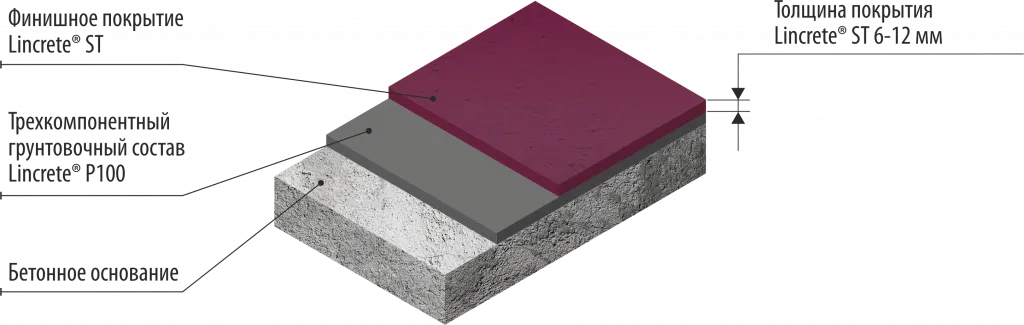 Пӯшиши полиуретан-симентии кимиёпойдор LINCRETE® ST (6–12 мм)