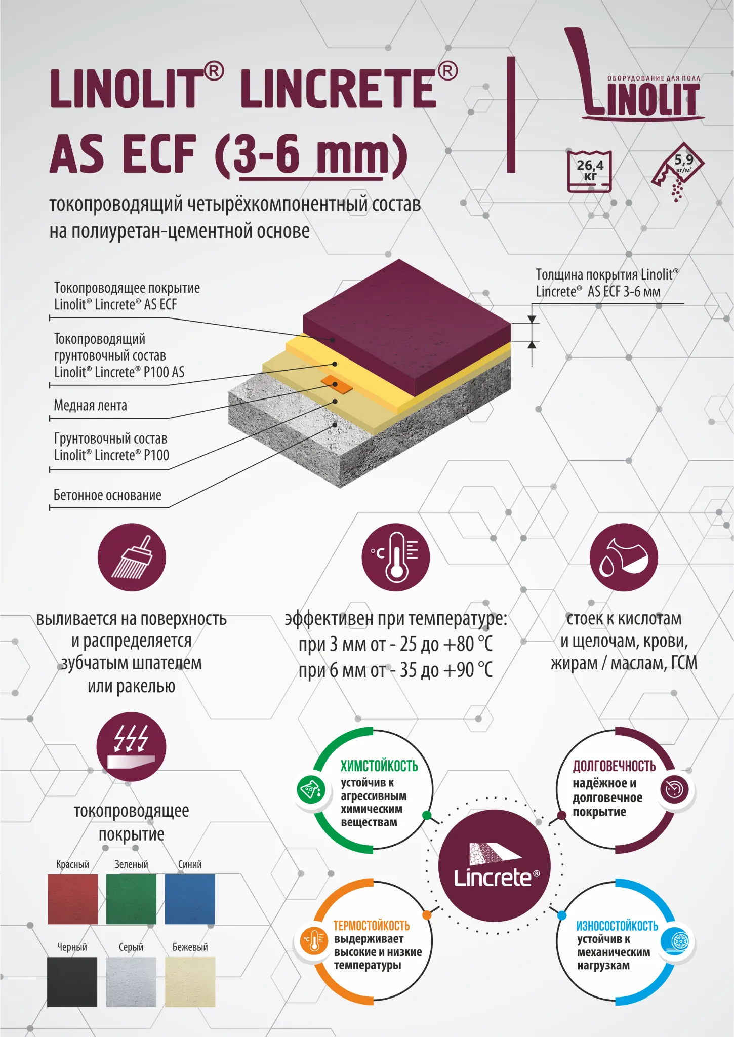 Пӯшиши фаршии полиуретан-симентии кимиёпойдори токгузарон LINCRETE® AS ECF (3–6 мм)