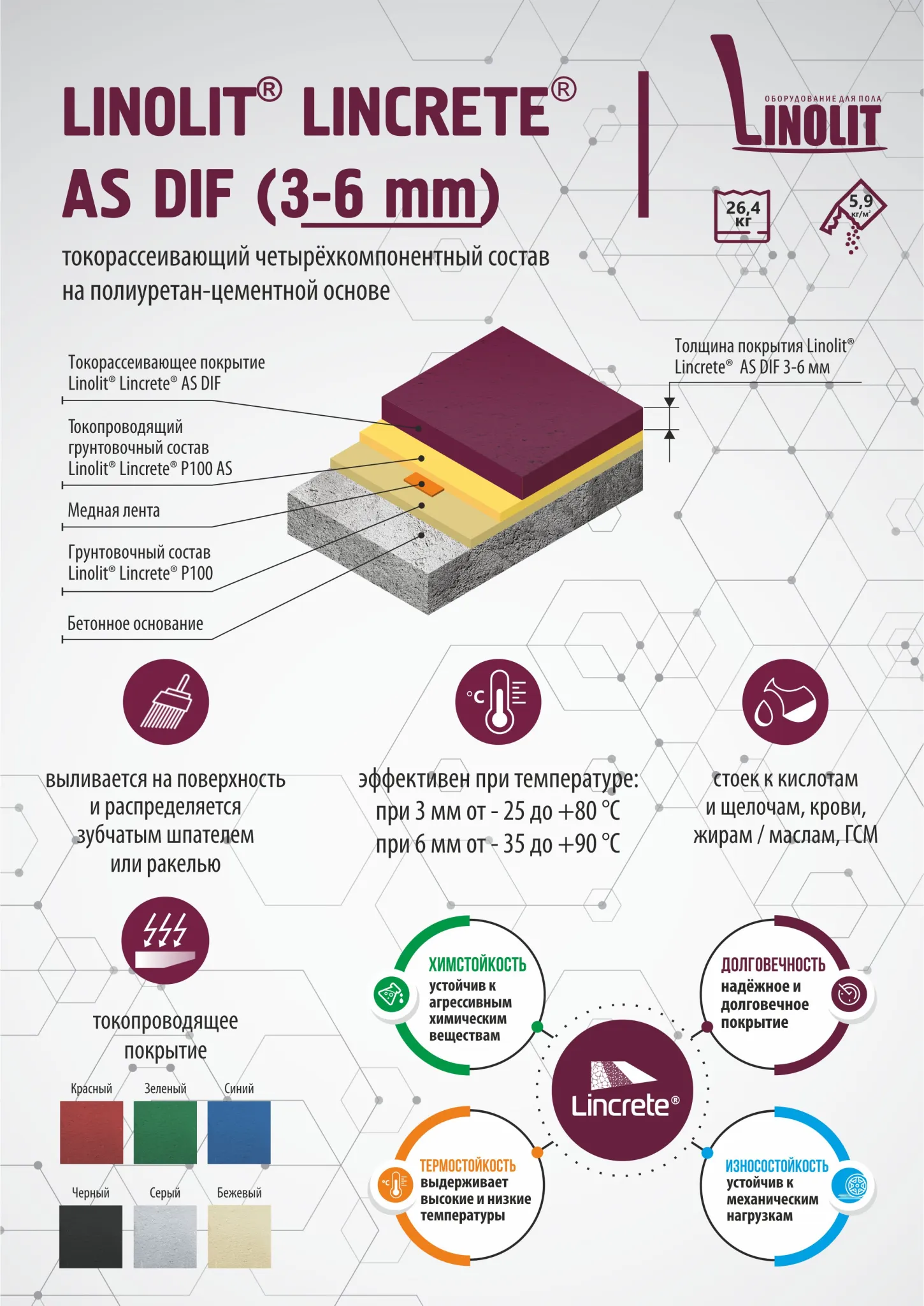 Пӯшиши фаршии полиуретан-симентии кимиёпойдори токпароканда LINCRETE® AS DIF (3–6 мм)