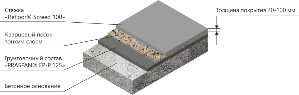 Высокопрочная цементно-песчаная стяжка REFLOOR® SCREED 100